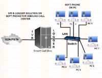 Digital IPPBX, Digital Hybrid IP-PBX,IPPBX,Call Queuing, Call Barging, Call Transfer, Call Waiting, Caller ID, Caller ID Blocking, Call Recording (Logger), Caller ID on Call Waiting, Automated Attendant, Interactive Voice Response(IVR), Call Forward on No Answer, Music On Transfer - Flexible, API Integration with existing, Call Forward on Busy, Database Store / Retrieve,  Customized Reporting, Blacklists, Blind Tranfer, Call Detail records, Call Forward Variable, Call Monitoring, Call Parking, Authentication,  Database Integration, Music On Hold, Mp3-based System,Multi-call Queue Packaging,SIP PBX,Least cost Routing Call